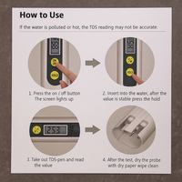 Water TDS Meter Tester